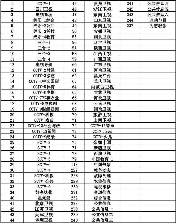 中央教育一台节目表「中央一台节目表中央一台」