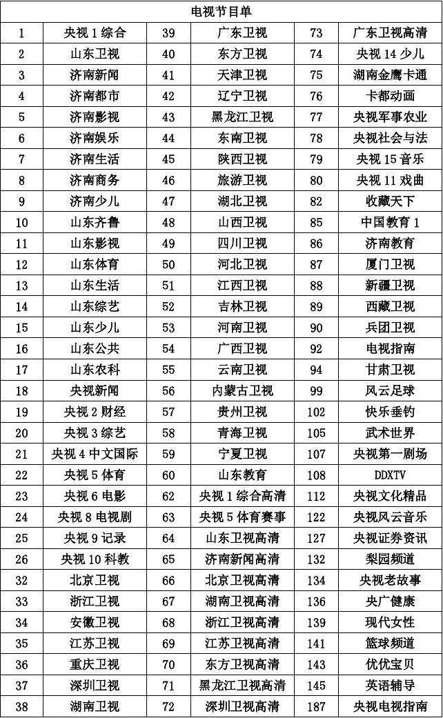 辽宁体育频道节目表「辽宁体育频道节目表预告CCTV5」