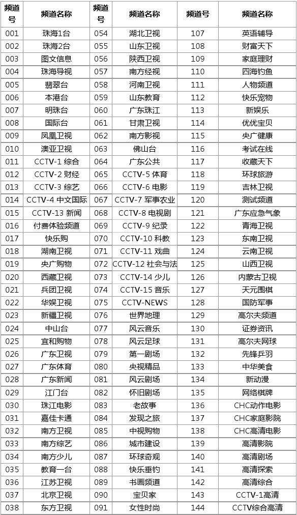 电视节目查询「电视节目查询系统经济分析报告论文」