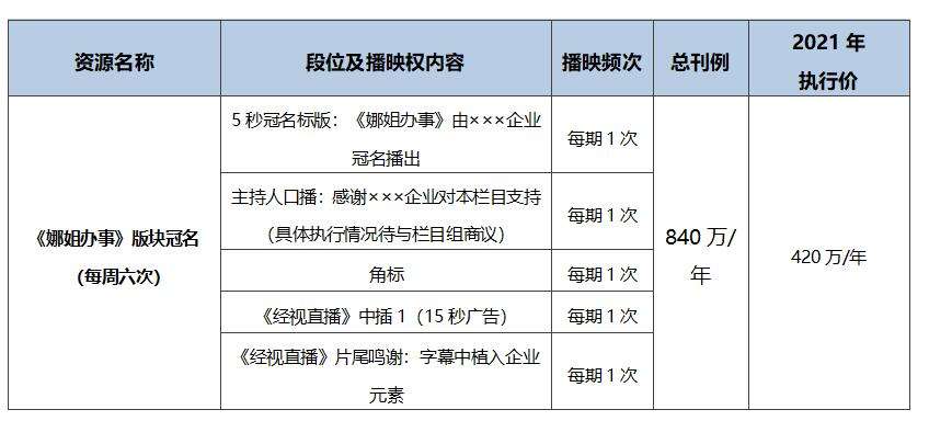 湖北经视直播回放「湖北经视直播回放pptv」