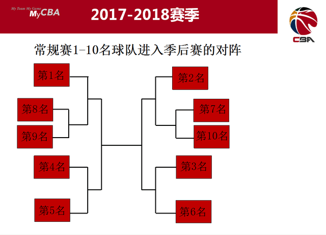 cba季后赛赛制「cba季后赛赛制20212022」
