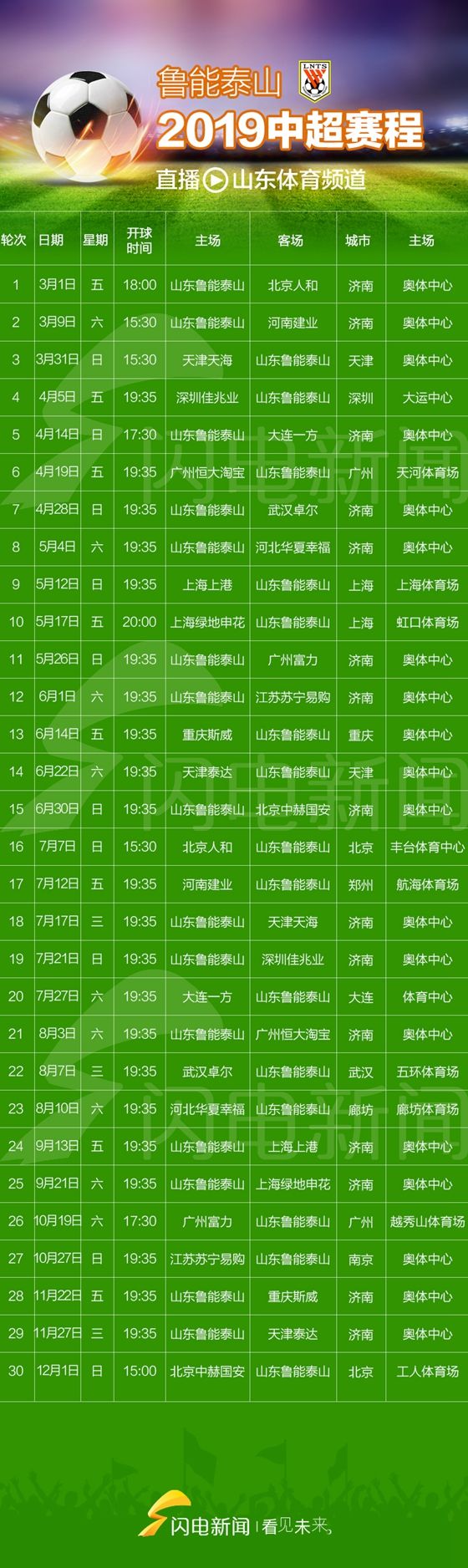 中超2012赛程「恒大2013年中超积分榜」