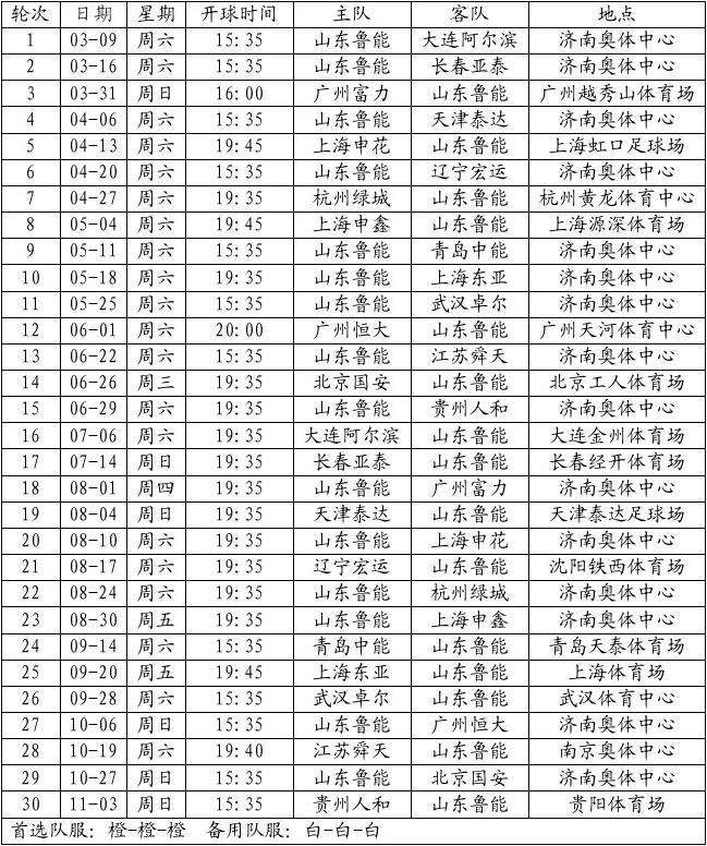 中超2012赛程「恒大2013年中超积分榜」