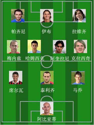 米兰阵容「2002年ac米兰阵容」