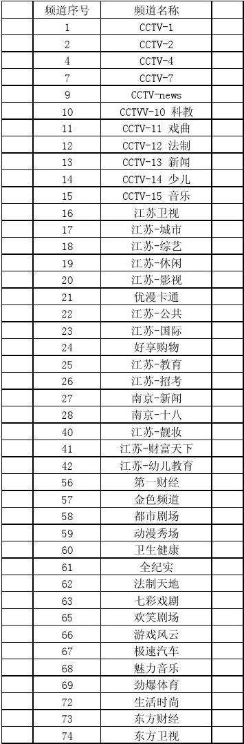 青海卫视节目表「青海卫视直播在线观看」
