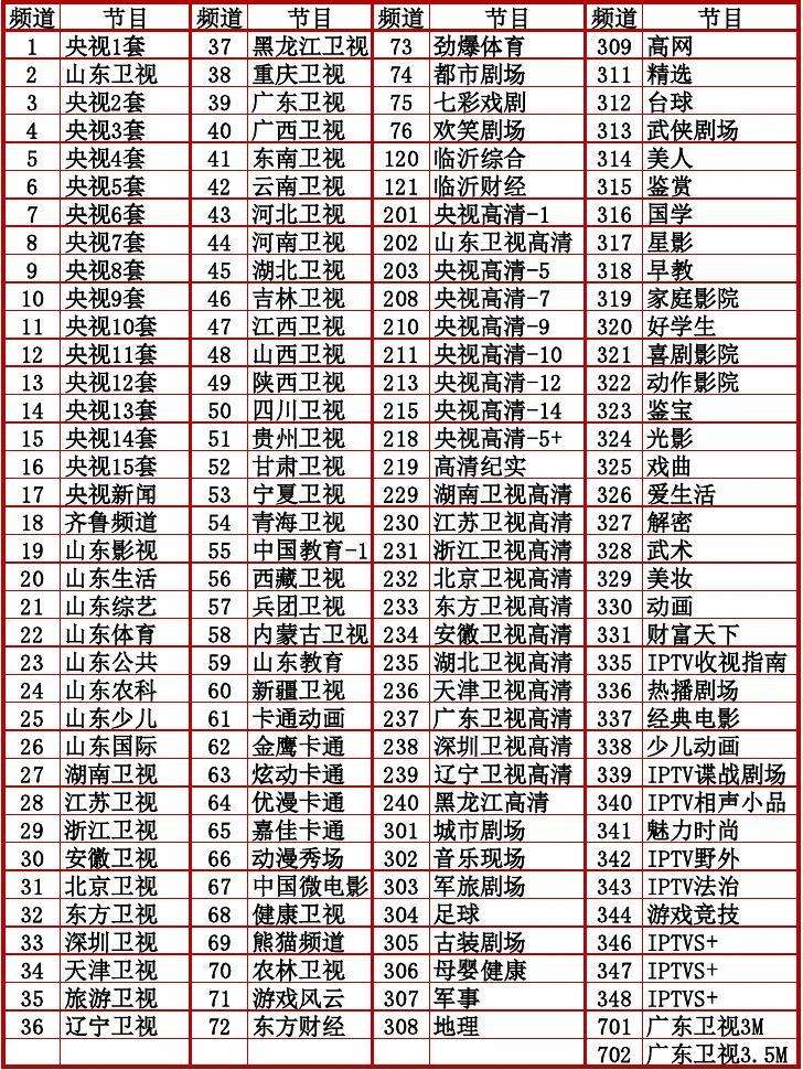 湖南卫视电视节目表「湖南卫视电视节目表今晚8点」