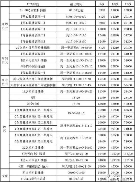 湖南卫视电视节目表「湖南卫视电视节目表今晚8点」