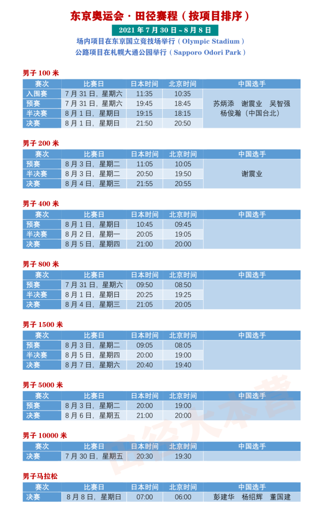 奥运会举办国家排序「奥运会举办国家排序2022」