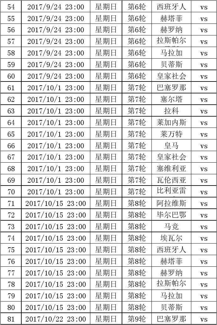 西甲联赛赛程「西甲联赛赛程20212022」