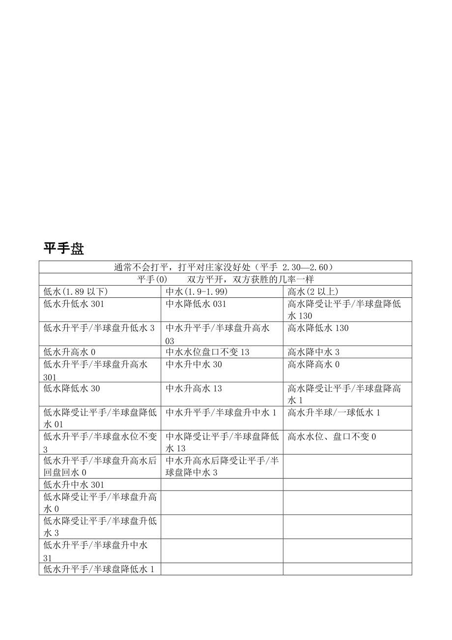 半一盘分析技巧「一球半盘分析技巧」