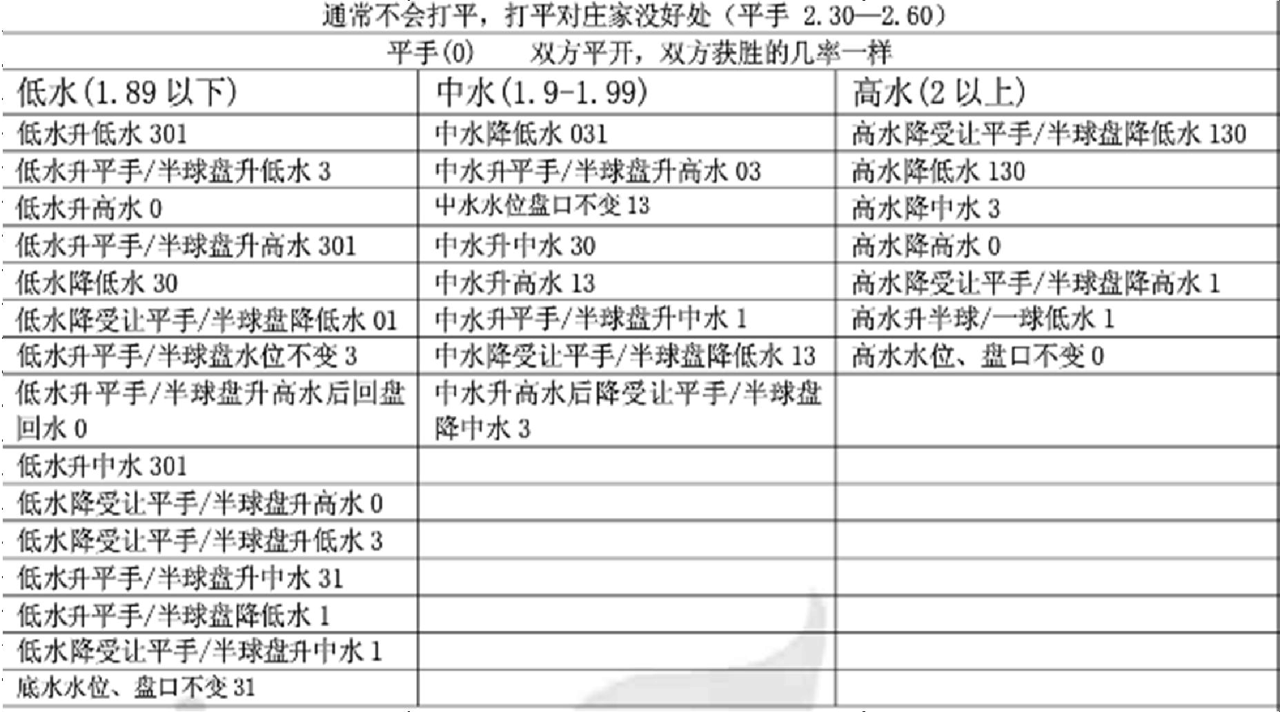 半一盘分析技巧「一球半盘分析技巧」