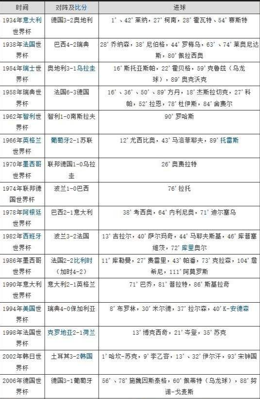世界杯比分「中国和巴西世界杯比分」