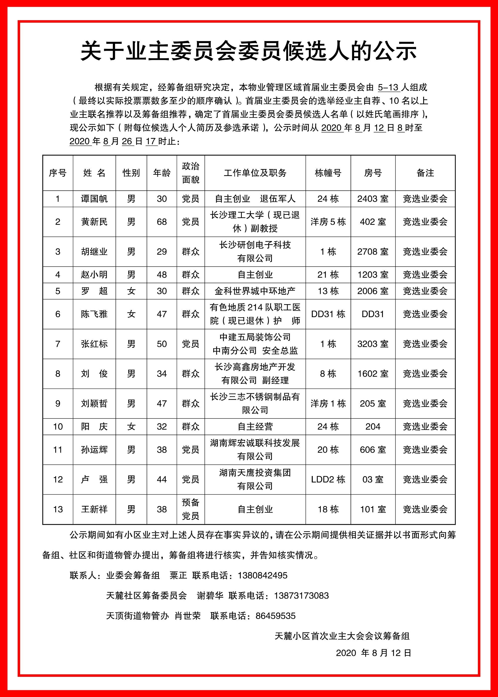 候选人「候选人预备人选和候选人的区别」