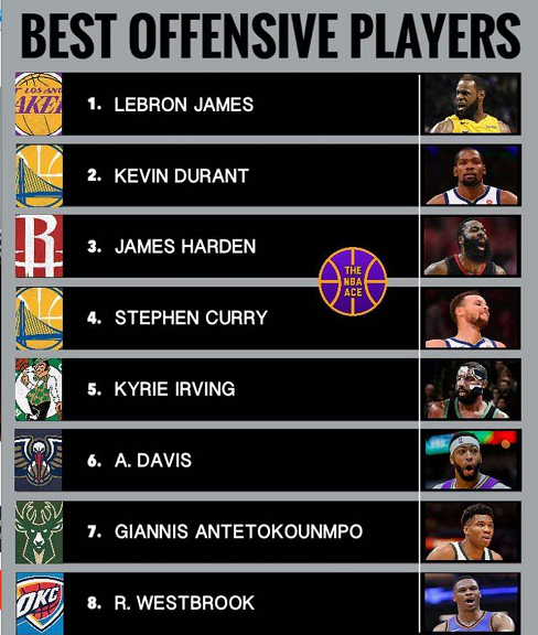 nba球员年收入排名「nba球员年收入排名出炉球员的收入来源有哪些」