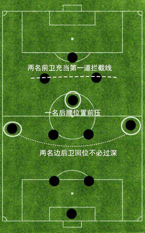 圣诞树阵型「圣诞树阵型是防反还是控球」