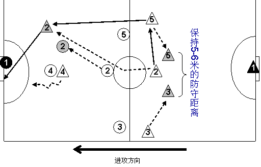 足球战术「足球战术板」