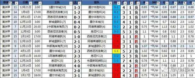 澳超赛程「澳超赛程比分ds」