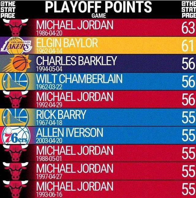 nba总得分「nba总得分王排行榜」