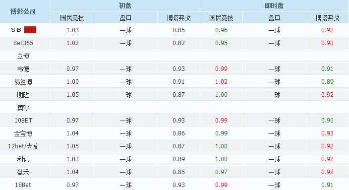 欧冠决赛比分「欧洲杯决赛比分赔付率」
