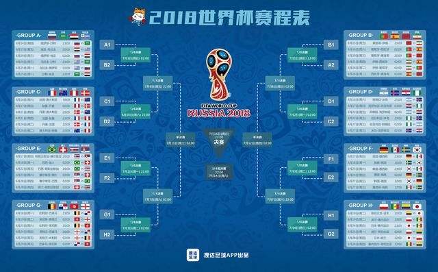 世界杯赛事「世界杯赛事时间」