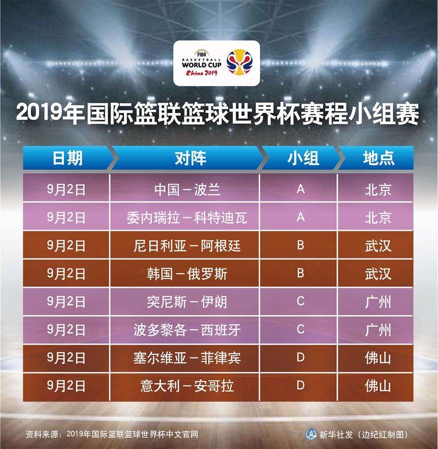 中国男篮赛程「中国男篮赛程2021篮球赛程表」