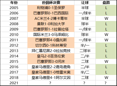 历届欧冠冠军「历届欧冠冠军全部」