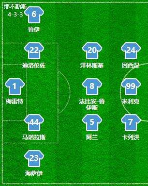 国际米兰阵容「2004年国际米兰阵容」