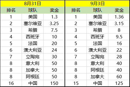 世界杯赔率「1998年世界杯赔率」