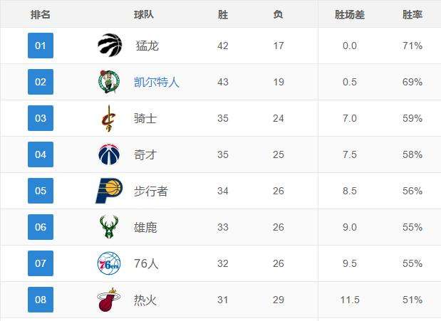 nba战绩「20202021nba战绩」