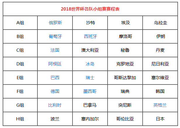 2018世界杯全部战绩「2018世界杯全部战绩18世界杯赛程结果」