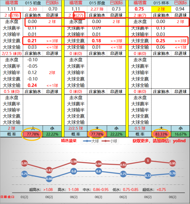 大小球怎么看「大小球怎么看水位」