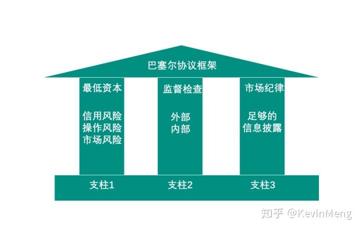 三个巴塞尔协议的区别「巴塞尔协议3和巴塞尔协议2的区别」