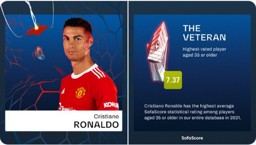 sofascore「SofaScore2015年度最佳球员奖梅西几次获奖」