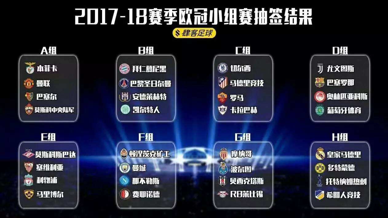 欧冠抽签「欧冠抽签规则 上下半区」