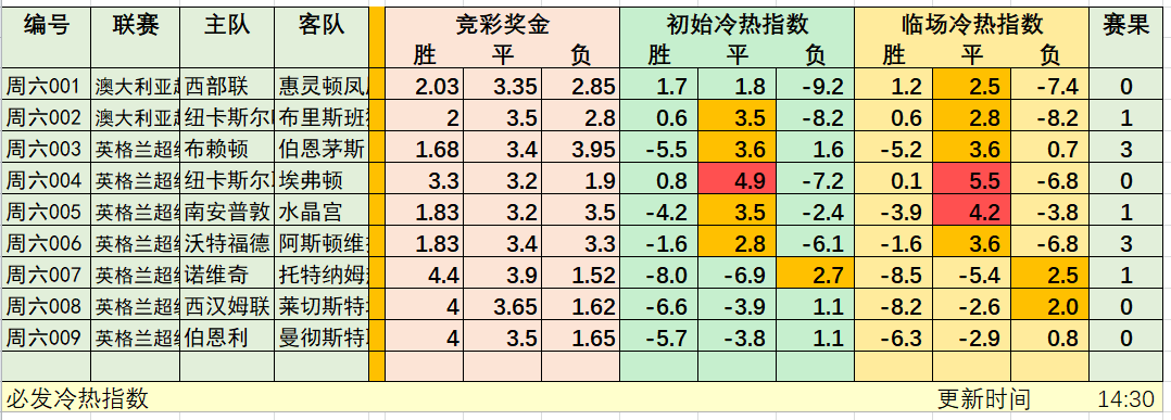 篮球竞彩即时比分500「竞彩篮球比分直播500网」