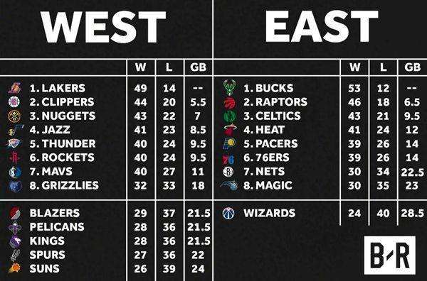 nba总决赛对阵「nba总决赛对阵表历年」