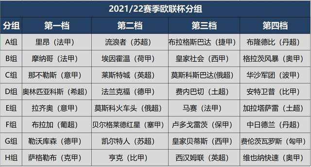 2021西甲赛程「2021西甲赛程2022」