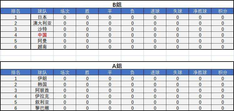2016年12强赛积分榜「2017十二强赛最终积分榜」