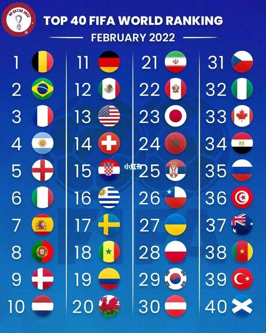 2022卡塔尔世界杯「2022卡塔尔世界杯赛程表」