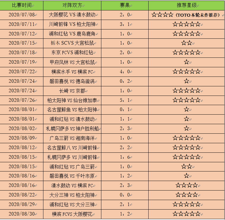 今天日职联直播比分「今天日职联的比赛比分」
