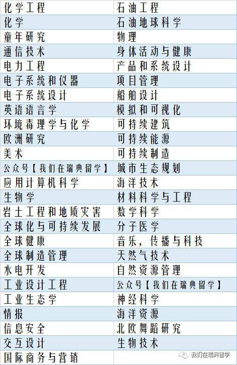 慕尼黑工业大学学费「慕尼黑工业大学学费多少」