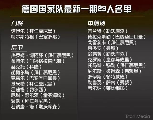 2012德国队大名单「德国队欧洲杯23人名单」