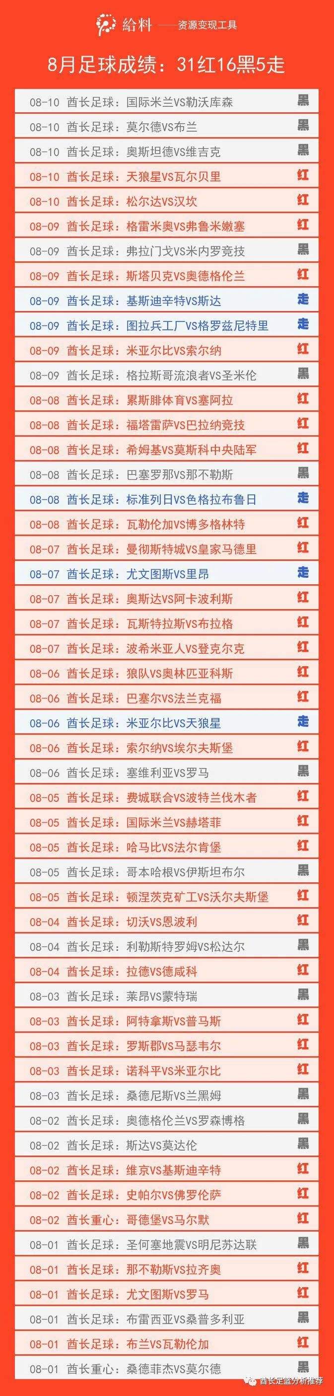 包含欧罗巴杯赛程直播比分的词条