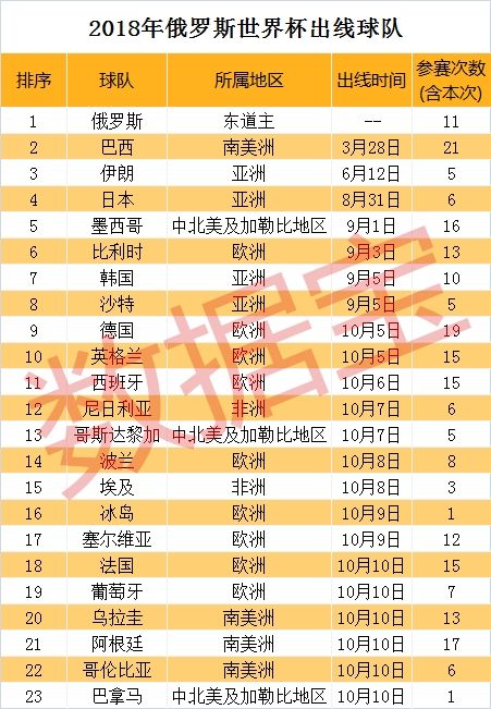 北美世界杯预选赛积分榜「世界杯预选赛北美赛区积分榜」