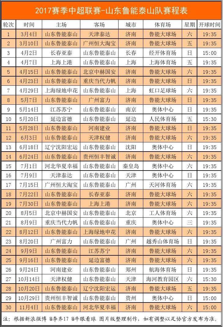 中超足球赛程2021赛程表「中超赛程20212022赛程表」