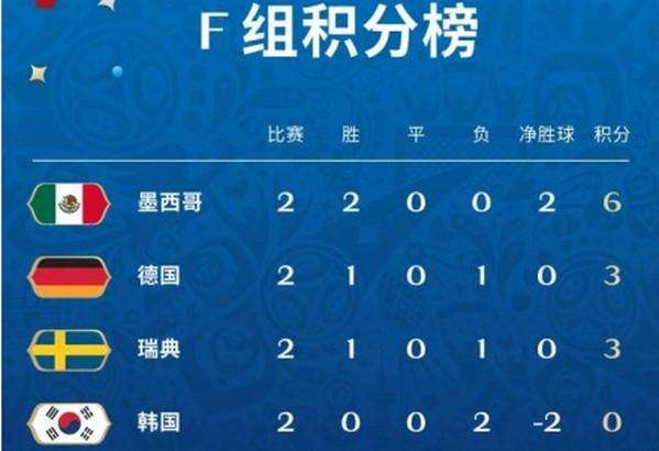 世界杯预测「知乎2022卡塔尔世界杯预测」