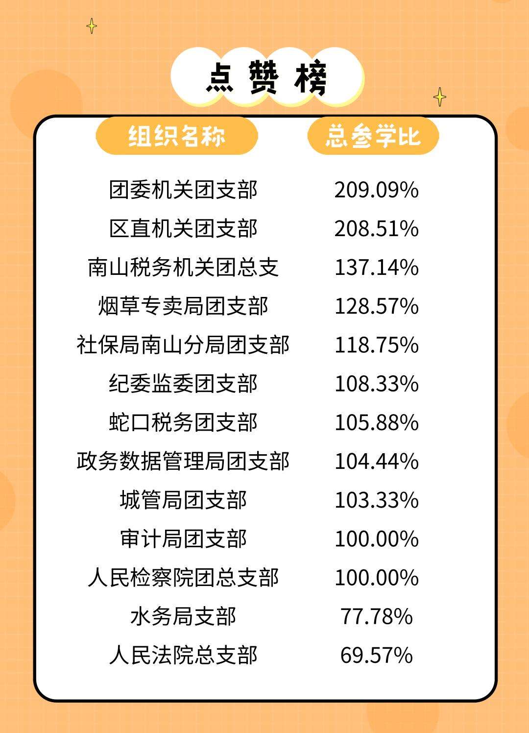 你懂的「你懂的表情包」