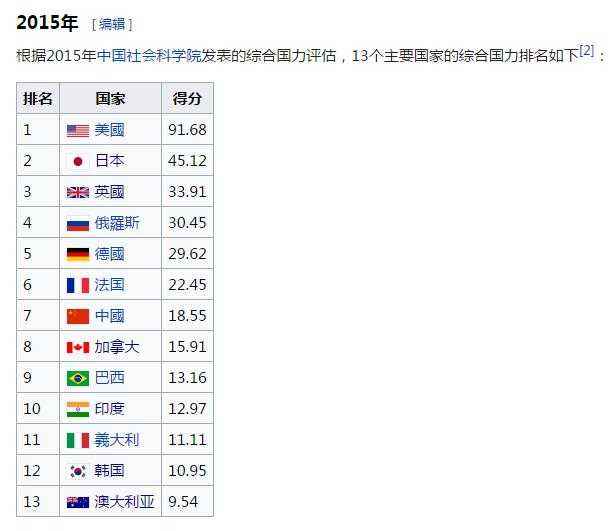 综合国力包括哪些方面「综合国力包括哪些方面的内容」