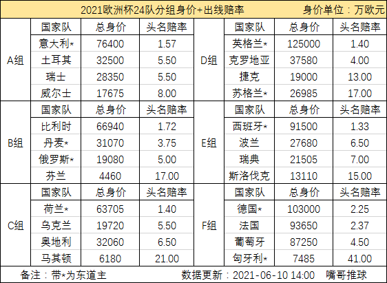 2021欧冠小组分组「2021欧洲杯小组赛分组」