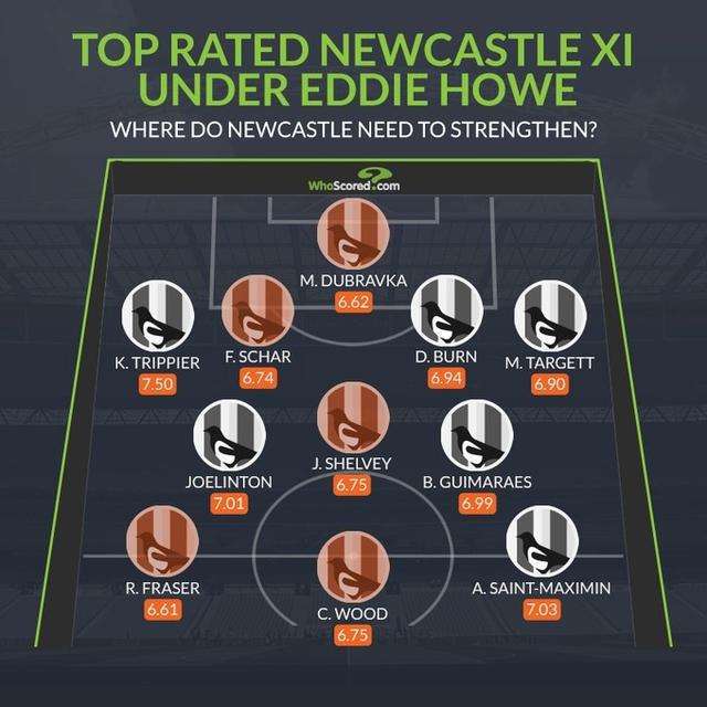 whoscored「足球评分whoscored」